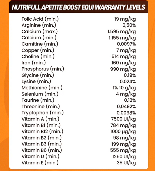 Organnact Nutrifull Appetite